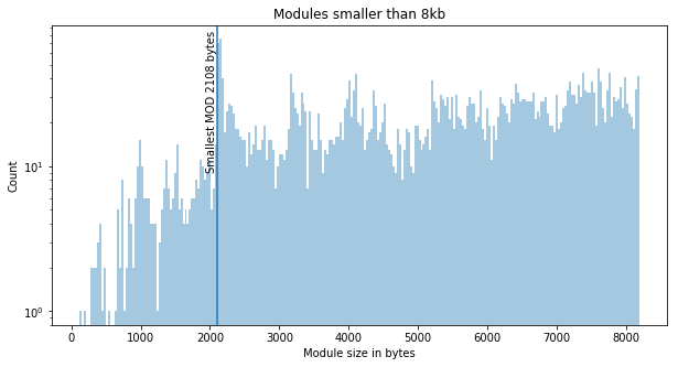 alt Modules smaller than 8kb