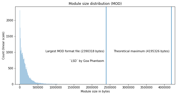 alt Largest module + theoretical maximum