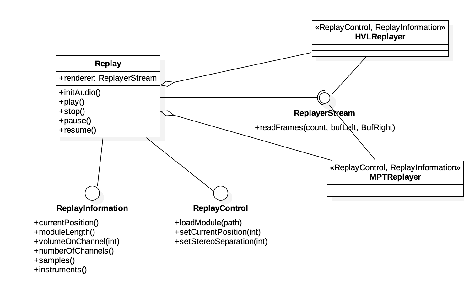 alt replay class diagram